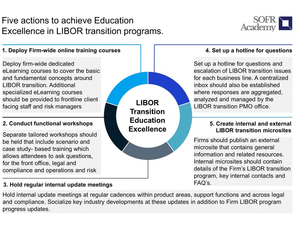 LIBOR transition education excellence
